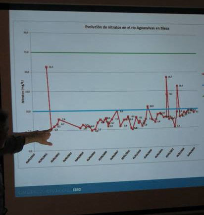 22 de junio de 2024. II fiesta del río Aguasvivas en Blesa (Teruel). Charla río Aguasvivas, por J. San Román, nitratos y contaminación aguas