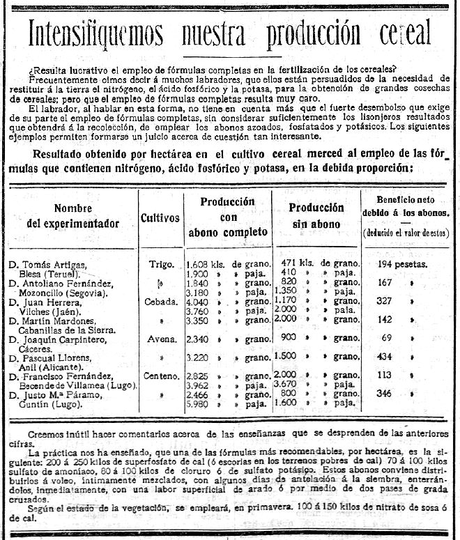 Tabla resumen de aumento de producción de cereales por abonado.  Publicada en varios diarios de 1912.