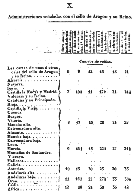 tarifas sello Aragón, pág 30 del apéndice 1 es 186 del pdf