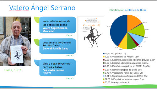 Calamocha (Teruel) el 30 de septiembre 2023; Vocabularios de Blesa.