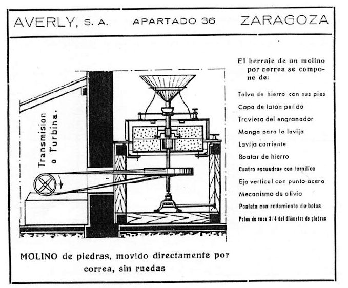 Esquemas de construcción de un Molino de la fundición zaragozana Averly