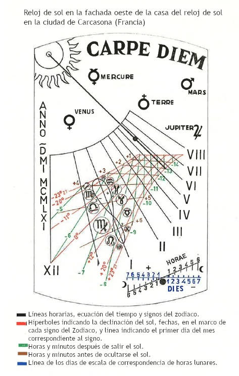 Esquema del reloj de sol de pared con su ecuación de tiempo, en Carcassonne (Francia).